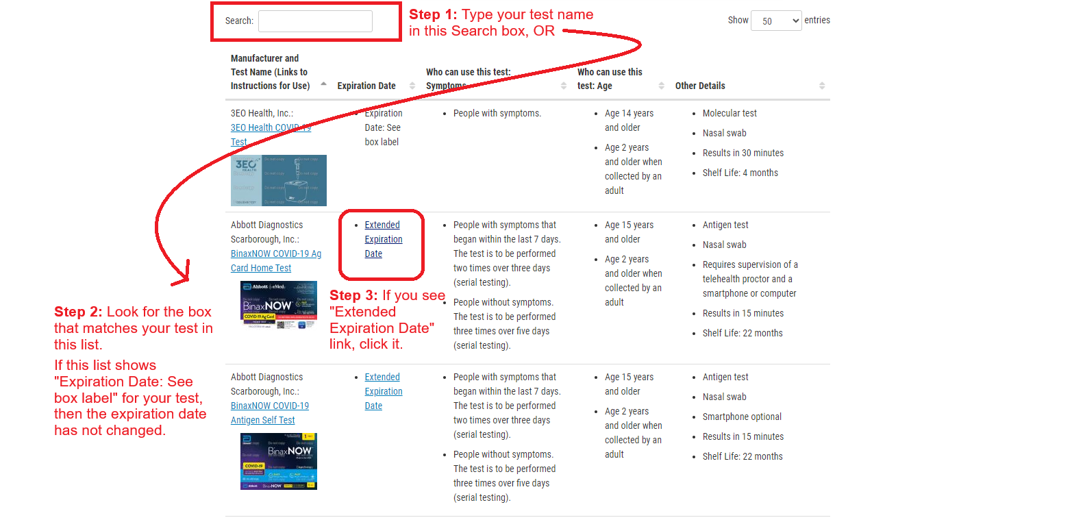 Screenshot of the FDA website listing the updated COVID-19 expiration dates. Step 1 highlights the search bar, which can be used to narrow down the full list. Step 2 describes looking for the same style box. Step 3 describes clicking the Extended Expiration Date link if it exists.