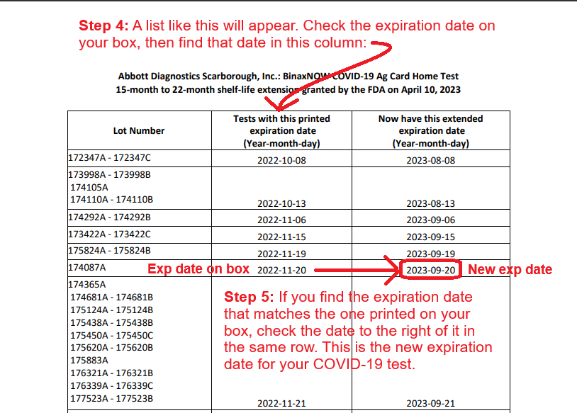 Screenshot of a spreadsheet of updated expiration dates of a specific COVID-19 manufacturer. Step 4 describes finding the existing expiration date in the list. Step 5 describes looking up the updated expiration date to the right of the current one.